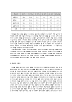 [교육경영학] 국내외 사립학원의 경영과 교육 현황-4