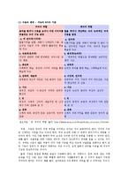 [교육심리] 하워드 가드너 다중지능이론-3