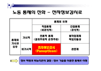 [사회조직] 조직 감시 -조직의 효율성을 위한 제언-13