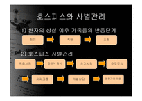 [의료사회사업] 호스피스와 사회사업-13