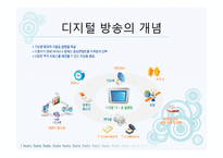 디지털 방송시대의 공영방송-13