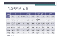 [사회문제론] 학교폭력-15
