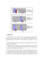 [언론학] 한미 FTA 보도행태에 따른 여론 변화-6