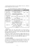 [의료사회사업] 호스피스와 사회사업-16