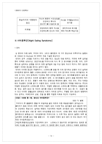 [영양학] 식사장애(식이장애)-14