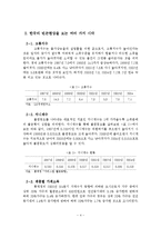 [사회복지학] 빈곤과 기초생활 -국민기초생활보장법과 자활사업을 중심으로-4