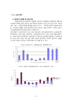 [사회복지학] 빈곤과 기초생활 -국민기초생활보장법과 자활사업을 중심으로-5