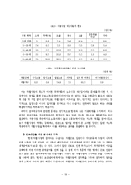 [사회복지학] 빈곤과 기초생활 -국민기초생활보장법과 자활사업을 중심으로-19