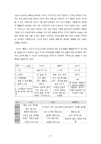 정신분석 상담 레포트-10