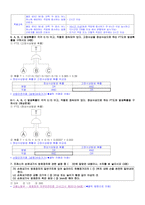 산업안전 기사(산업)기사 필답형 기출 핵심요약집-2