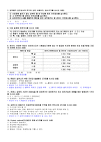 산업안전 기사(산업)기사 필답형 기출 핵심요약집-7