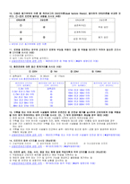산업안전 기사(산업)기사 필답형 기출 핵심요약집-10