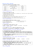 산업안전 기사(산업)기사 필답형 기출 핵심요약집-14