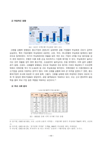 국제경영학_4강 및 5강을 참고하여, 원달러 환율이 1,400원 이상 높게 지속될 경우 한국의 글로벌 기업에게 어떤 영향이 있을지 조사하여 설명하시오-4