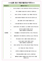 나이스신용평가 면접기출(최신)+꿀팁[최종합격!] +1000대기업 1차 직무면접 + 2차 임원면접 최종합격자 답안-6
