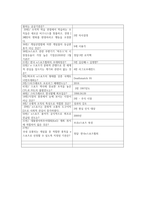 2025-2 중간 [e스포츠의 세계] 족보 ver.1-5