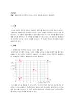 리더십_블레이크와 모우튼의 리더십 그리드 모델을 제시하고 설명하라-1