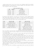 무역결제론_1 추심에 관한 통일규칙에 대해 설명하시오 (15점)-4