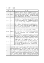 만2세 관찰일지 11월 12월 총 2개월 분량 (만2세 유아 12명) 기본생활, 신체운동, 사회관계, 의사소통, 자연탐구, 예술경험에 대한 11월 12월 관찰일지와 교사 총평 포함 (유아관찰일지)-2