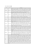 만2세 관찰일지 11월 12월 총 2개월 분량 (만2세 유아 12명) 기본생활, 신체운동, 사회관계, 의사소통, 자연탐구, 예술경험에 대한 11월 12월 관찰일지와 교사 총평 포함 (유아관찰일지)-3