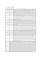 만2세 관찰일지 11월 12월 총 2개월 분량 (만2세 유아 12명) 기본생활, 신체운동, 사회관계, 의사소통, 자연탐구, 예술경험에 대한 11월 12월 관찰일지와 교사 총평 포함 (유아관찰일지)-5