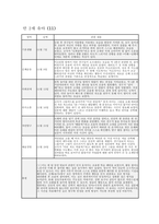만2세 관찰일지 11월 12월 총 2개월 분량 (만2세 유아 12명) 기본생활, 신체운동, 사회관계, 의사소통, 자연탐구, 예술경험에 대한 11월 12월 관찰일지와 교사 총평 포함 (유아관찰일지)-11
