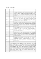 만2세 관찰일지 11월 12월 총 2개월 분량 (만2세 유아 12명) 기본생활, 신체운동, 사회관계, 의사소통, 자연탐구, 예술경험에 대한 11월 12월 관찰일지와 교사 총평 포함 (유아관찰일지)-12
