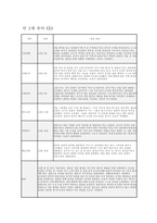 만2세 관찰일지 11월 12월 총 2개월 분량 (만2세 유아 12명) 기본생활, 신체운동, 사회관계, 의사소통, 자연탐구, 예술경험에 대한 11월 12월 관찰일지와 교사 총평 포함 (유아관찰일지)-13