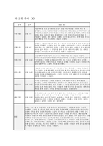 만2세 관찰일지 11월 12월 총 2개월 분량 (만2세 유아 12명) 기본생활, 신체운동, 사회관계, 의사소통, 자연탐구, 예술경험에 대한 11월 12월 관찰일지와 교사 총평 포함 (유아관찰일지)-16