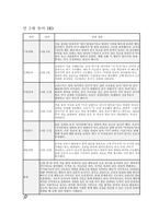 만2세 관찰일지 11월 12월 총 2개월 분량 (만2세 유아 12명) 기본생활, 신체운동, 사회관계, 의사소통, 자연탐구, 예술경험에 대한 11월 12월 관찰일지와 교사 총평 포함 (유아관찰일지)-18