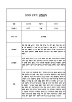 만1세 관찰일지 2학기 총평 (일상생활,놀이활동)-8