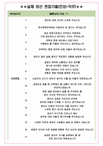 한국문학번역원 면접기출(최신)+꿀팁[최종합격!] +1000대기업 1차 직무면접 + 2차 임원면접 최종합격자 답안-5