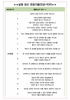 국방신속획득기술연구원 면접기출(최신)+꿀팁[최종합격!] +1000대기업 1차 직무면접 + 2차 임원면접 최종합격자 답안-5