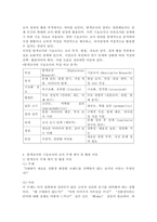 탐색조사와 기술조사에 대해 설명하고 각 조사별로 어떤 특성 차이가 있는지를 비교하여 분석하시오. 또한 탐색조사와 기술조사가 각각 활용될 수 있는 조사 주제 예를 하나씩 제시하고 이유를 간단히 설명하시오-4
