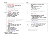[무조건 합격] 3주 완성 한국사능력검정시험(한능검) 심화 기출 키워드 정리-2