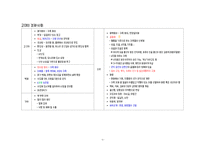 [무조건 합격] 3주 완성 한국사능력검정시험(한능검) 심화 기출 키워드 정리-7