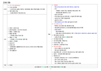 [무조건 합격] 3주 완성 한국사능력검정시험(한능검) 심화 기출 키워드 정리-8