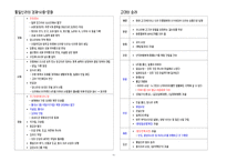 [무조건 합격] 3주 완성 한국사능력검정시험(한능검) 심화 기출 키워드 정리-10