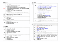 [무조건 합격] 3주 완성 한국사능력검정시험(한능검) 심화 기출 키워드 정리-11