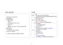 [무조건 합격] 3주 완성 한국사능력검정시험(한능검) 심화 기출 키워드 정리-13