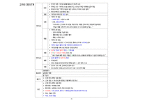 [무조건 합격] 3주 완성 한국사능력검정시험(한능검) 심화 기출 키워드 정리-16