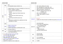 [무조건 합격] 3주 완성 한국사능력검정시험(한능검) 심화 기출 키워드 정리-17