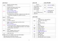 [무조건 합격] 3주 완성 한국사능력검정시험(한능검) 심화 기출 키워드 정리-19