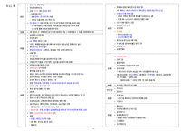 [무조건 합격] 3주 완성 한국사능력검정시험(한능검) 심화 기출 키워드 정리-20