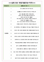 삼양홀딩스 면접기출(최신)+꿀팁[최종합격!] +1000대기업 1차 직무면접 + 2차 임원면접 최종합격자 답안-5