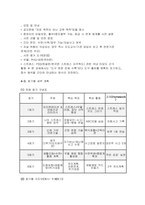 [정신간호학 실습] 정신건강 교육프로그램계획서 (성인 대상 스트레스 관리 및 우울 예방을 중심으로 구성한 정신건강 교육프로그램 계획서) 정신건강 교육프로그램계획서-6