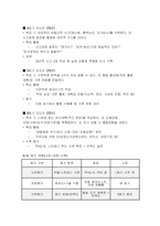 [정신간호학 실습] 정신건강 교육프로그램계획서 (성인 대상 스트레스 관리 및 우울 예방을 중심으로 구성한 정신건강 교육프로그램 계획서) 정신건강 교육프로그램계획서-8