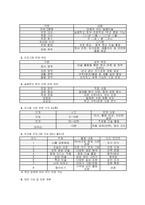 늘봄학교 미술강사 면접기출답변] 늘봄학교 및 늘봄미술강사 면접 준비 지원자를 위한 실제 면접 후기와 기출 질문 모범 답변 (늘봄학교 미술강사 면접기출답변)-12