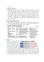 주 4.5일제가 노동 생산성에 미치는 영향과 해결과제 [주 4일제,4.5일,단축근무,근로시간,근무제,노동시장]-5