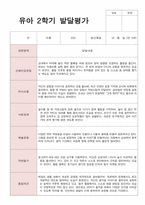 2학기 발달평가 만 3세 20명-15